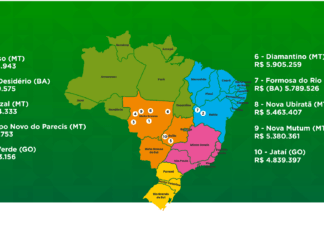 Mapa divulga os 100 municípios mais ricos do agronegócio em 2023