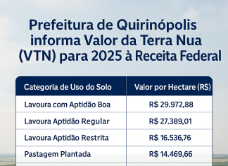 Prefeitura de Quirinópolis informa Valor da Terra Nua (VTN) para o ano de 2025 à Receita Federal