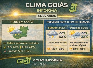 Veja como fica o tempo no fim de semana em Goiás